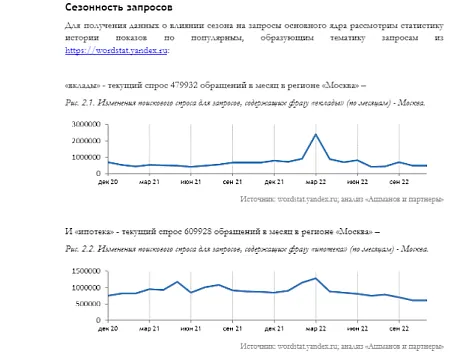 Часть 1. Анализ показателей